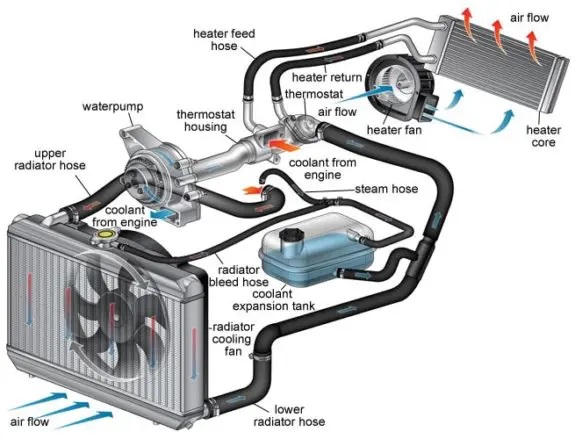 Car Radiator Repair Near Me